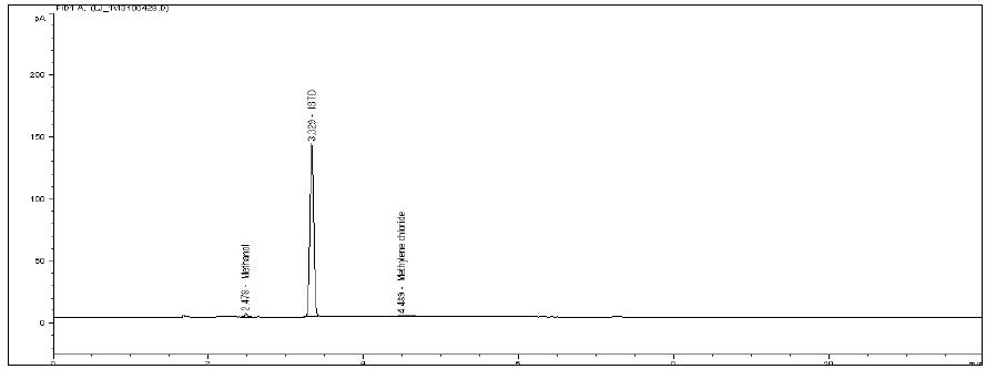 The chromatogram of residual solvents in Butorphanol Tartrate sample