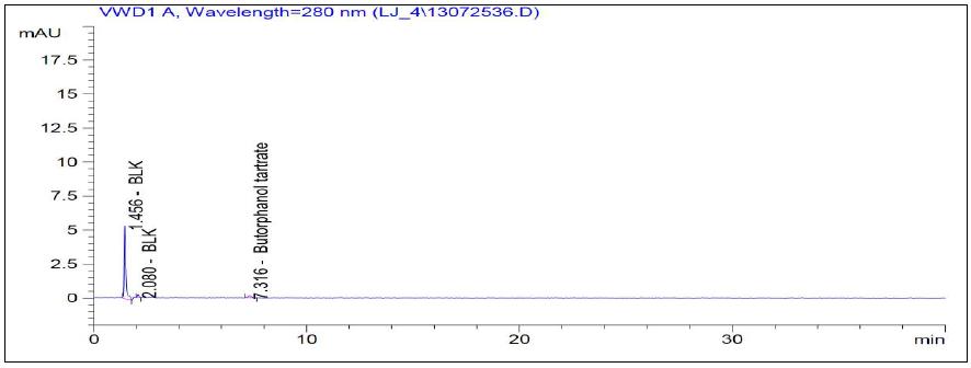 HPLC chromatogram of 0.025% sensitivity solution