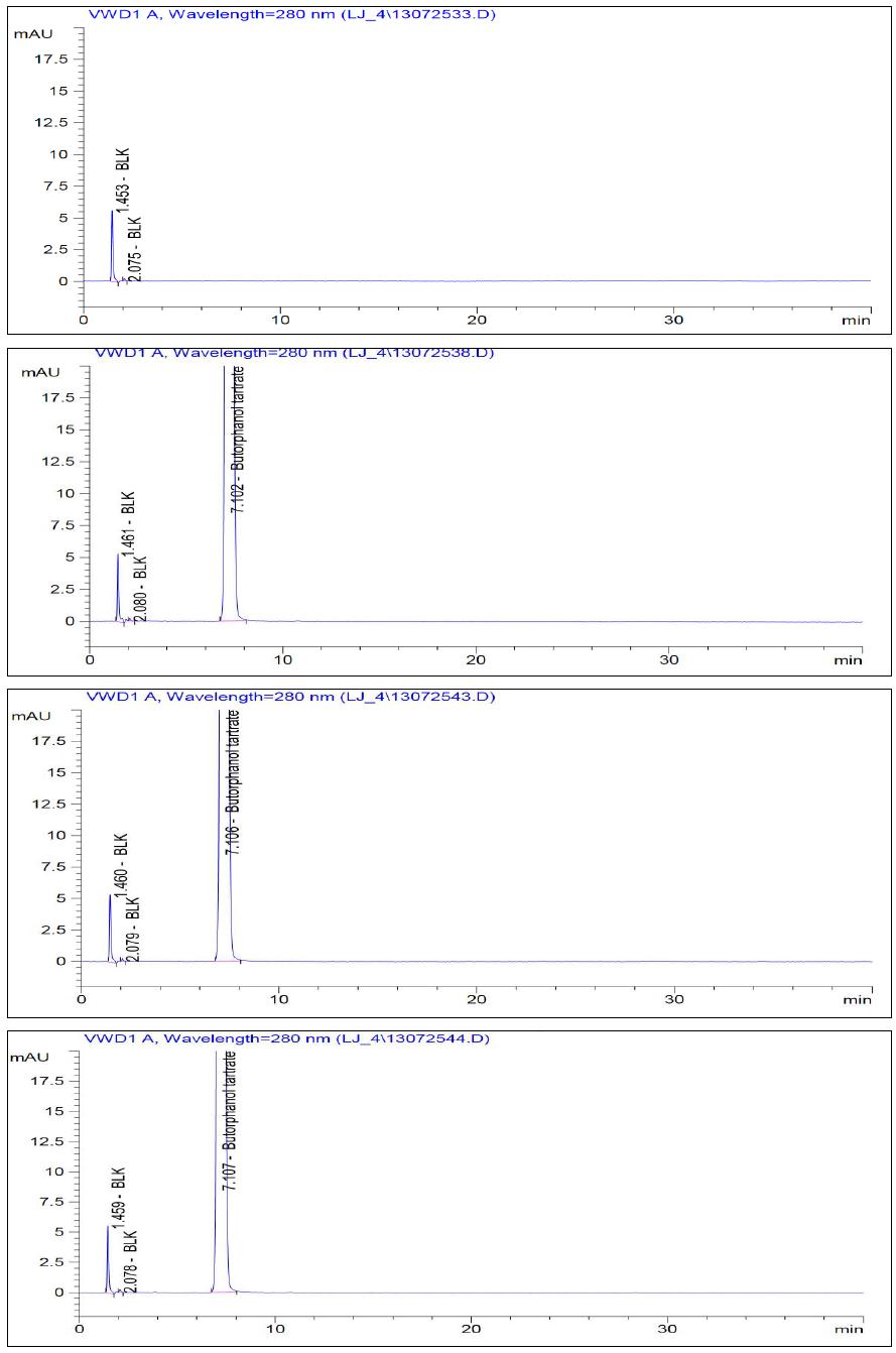 The chromatograms of related substances in Butorphanol Tartrate (Lab.A)