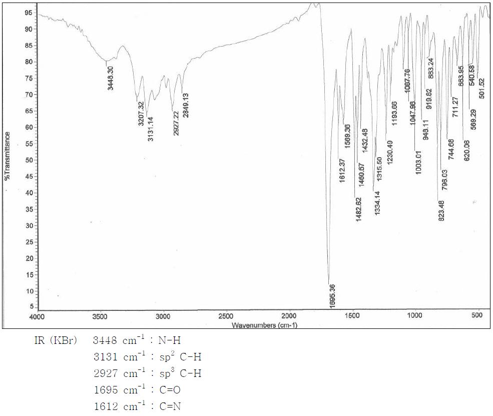 FT-IR spectrum of Bromazepam