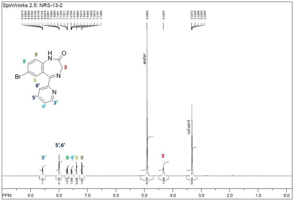 1H-NMR spectrum of Bromazepam