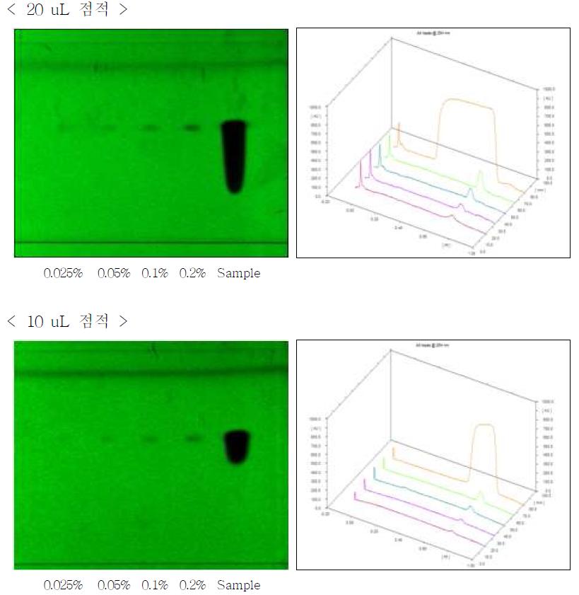 TLC chromatogram of Bromazepam