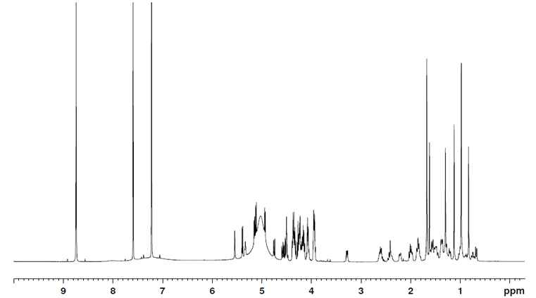 그림 8 Ginsenoside Rb1의 1H-NMR (Pyridine-d 5, 500MHz)