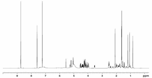 그림 3 Ginsenoside Rg1의 1H-NMR (Pyridine-d 5, 500MHz)