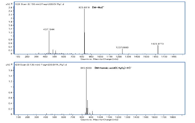 그림 5 Ginsenoside Rg1의 LC-ESI-QTOF/MS (calcd for C42H72O14. (801.01))