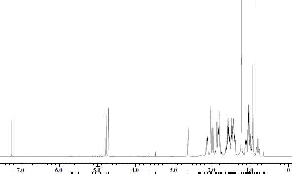그림 14 Kaurenoic acid의 1H-NMR (CDCl3, 400MHz)