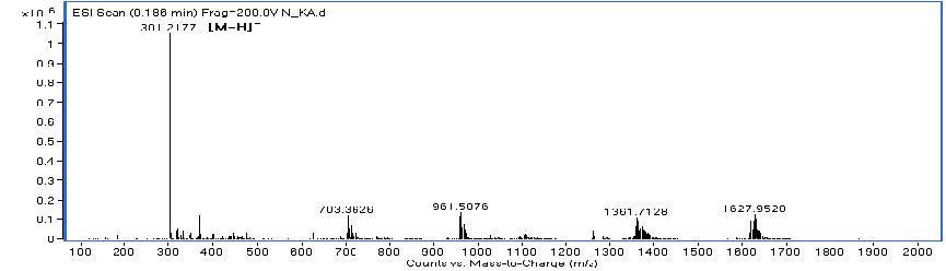 그림 16 Kaurenoic acid의 LC-ESI-QTOF/MS (calcd for C20H30O2 (302))