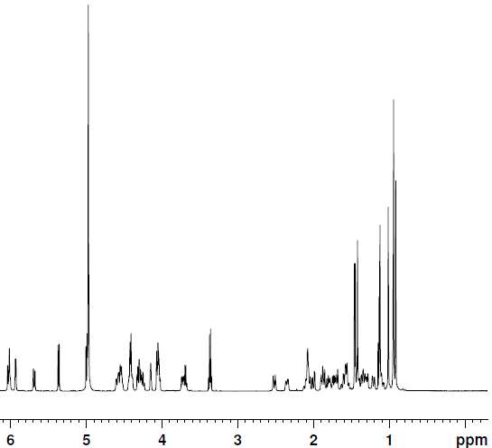 그림 19 Saikosaponin A의 1H-NMR (pyridine-d5, 400MHz)