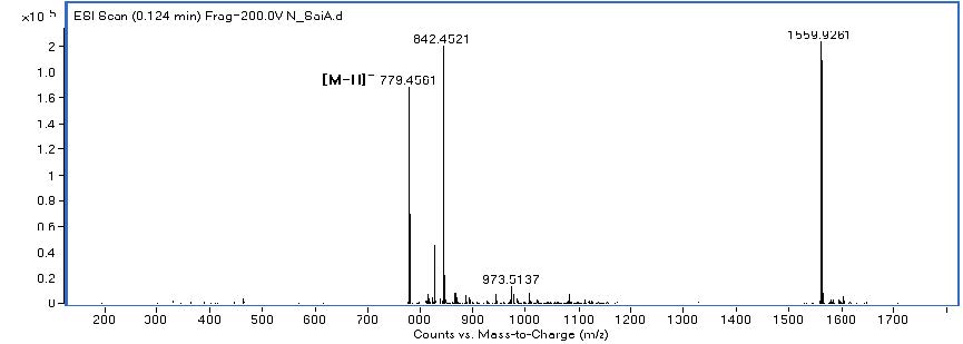 그림 21 Saikosaponin A의 LC-ESI-QTOF/MS (calcd for C42H68O13 (780))