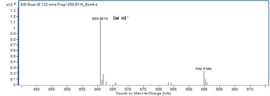 그림 26 Sennoside A의 LC-ESI-QTOF/MS (calcd for C42H38O20 (862.7))
