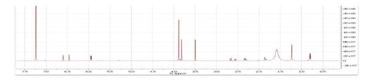 그림 29 Gomisin A의 1H-NMR (CDCl3,, 300MHz)