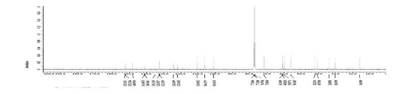 그림 30 Gomisin A의 13C-NMR (CDCl3, 100MHz)