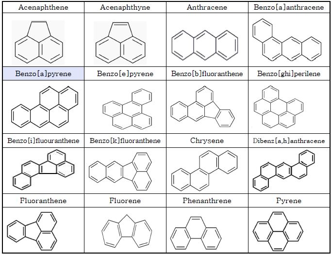 다환방향족탄화수소의 화학적 구조(Chemical structure of PAHs)