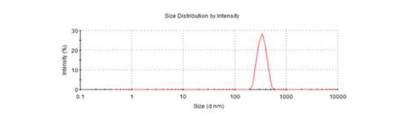 산화아연 (ZnO) 100 nm-negative의 hydrodynamic size