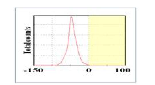 이산화규소 (SiO₂) 100 nm의 zeta potential
