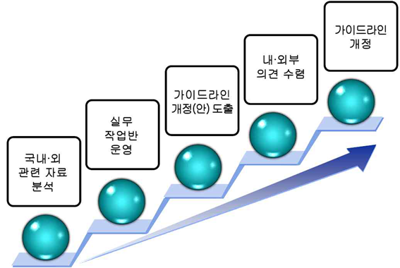 연구 추진전략