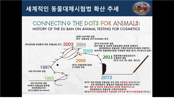 Fig. 2: 세계적인 동물대체시험법 확산 추세