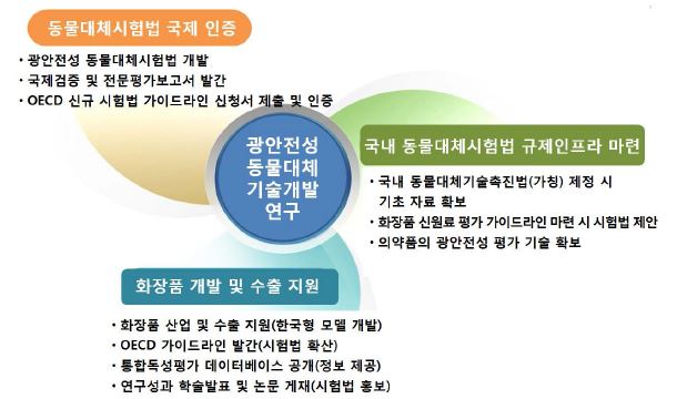 Fig. 60. 연구성과 활용계획