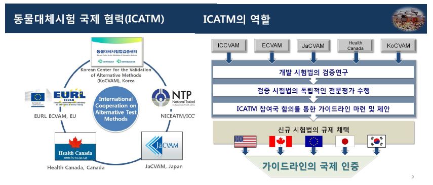 Fig. 3: ICATM의 역할