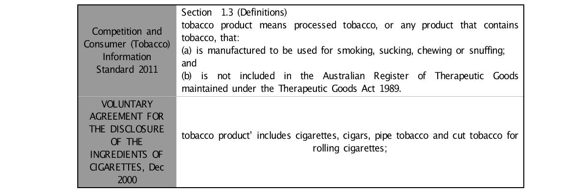 호주 규제대상 담배제품
