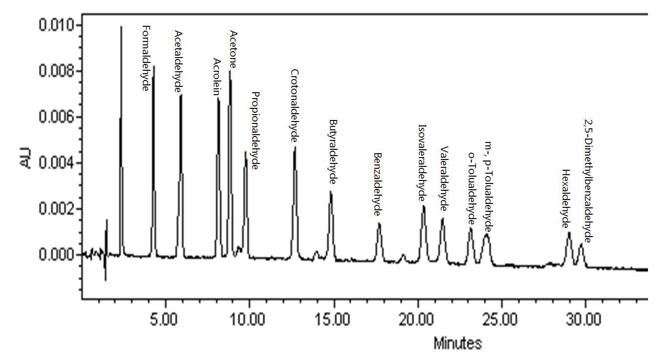 Carbonyl류 HPLC 실험 분석 결과 Chromatogram