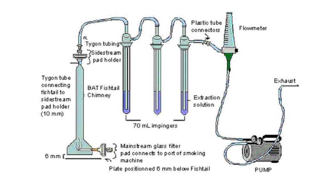 VOCs 분석을 위한 흡연장치 모식도