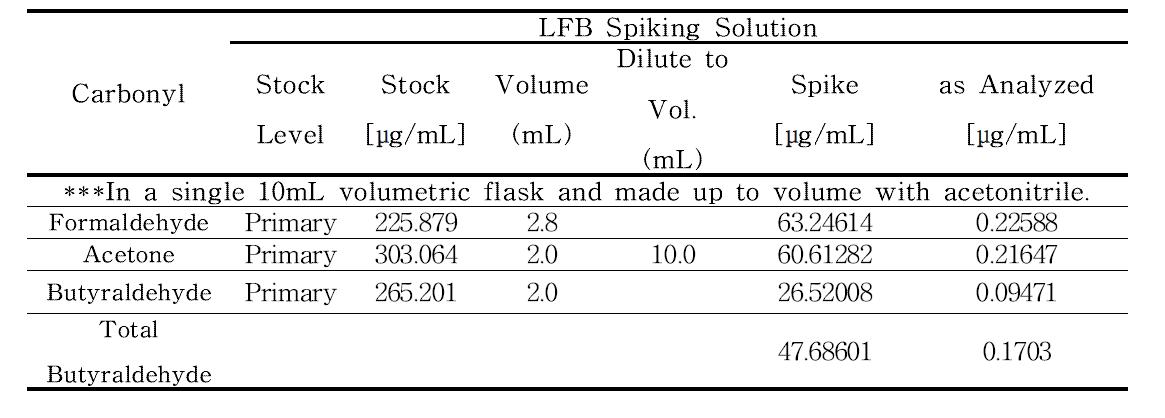 Spiking Solutions