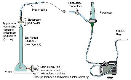 Carbon monoxide 분석을 위한 흡연장치 모식도