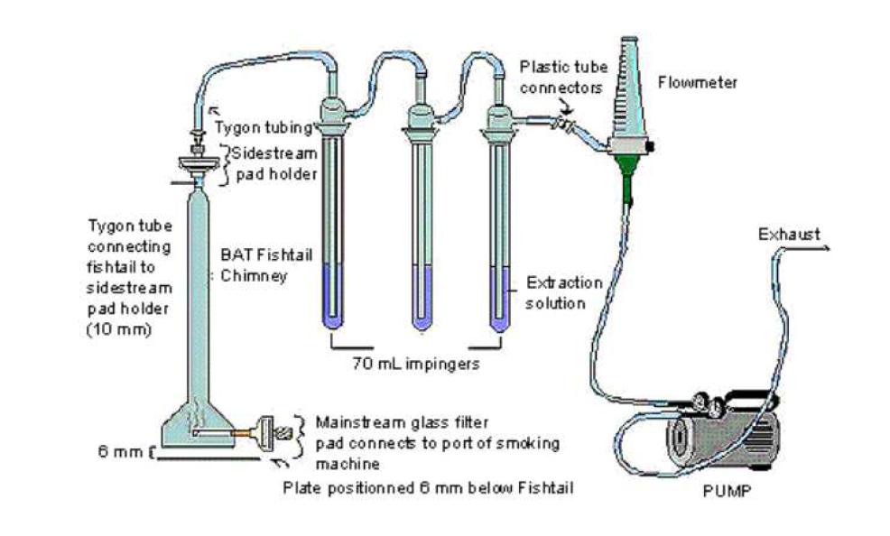 VOCs 분석을 위한 흡연장치 모식도