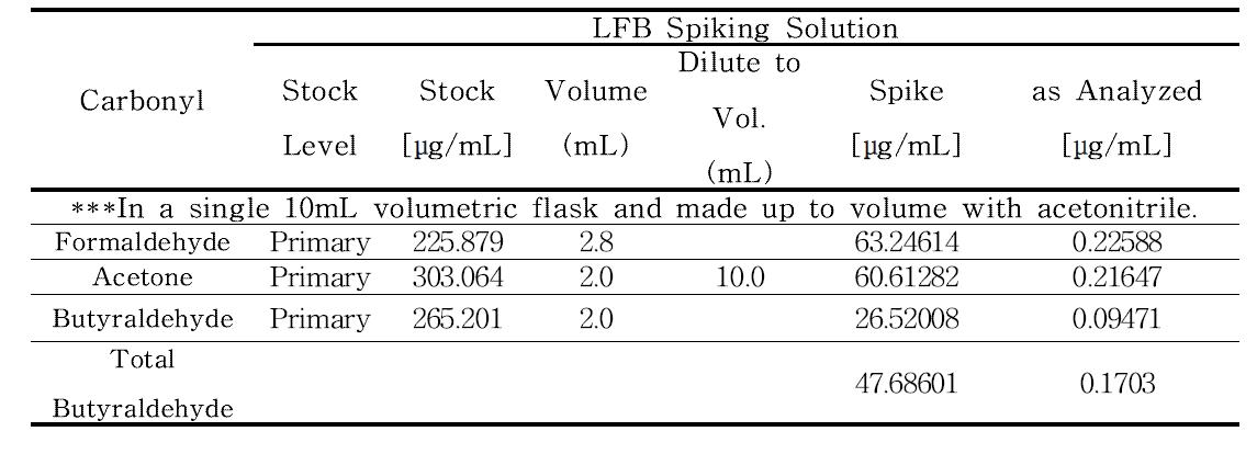 Spiking Solutions