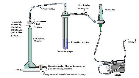 Carbonyl compounds 분석을 위한 흡연장치 모식도