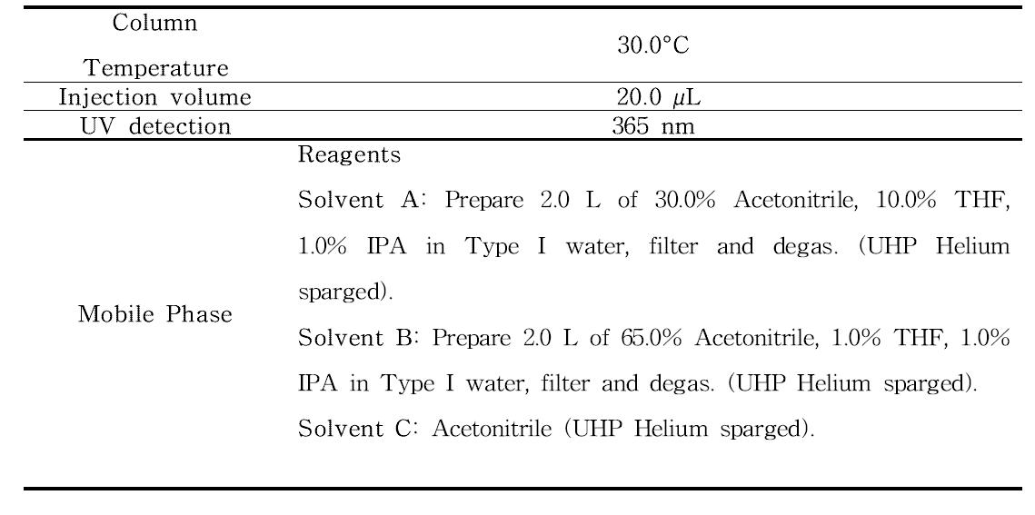 Carbonyl compounds 분석을 위한 HPLC 및 이동상 조건