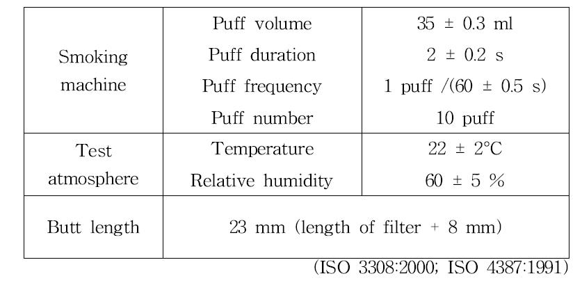 Smoking machine operation condition