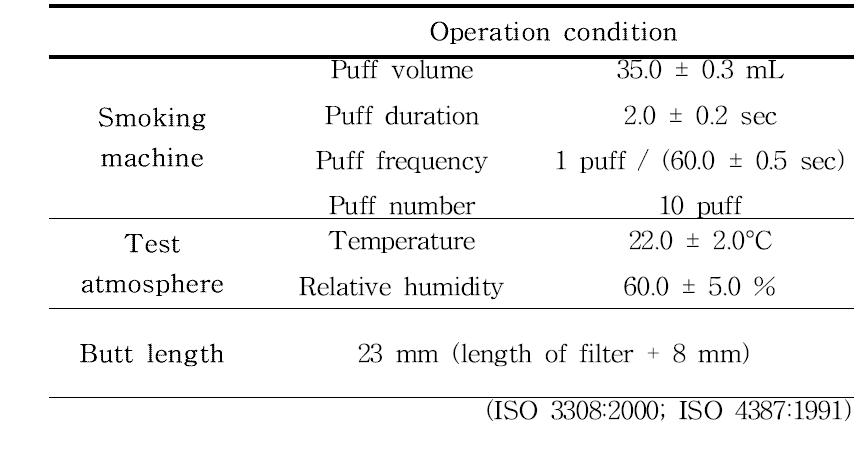 Smoking machine operation condition