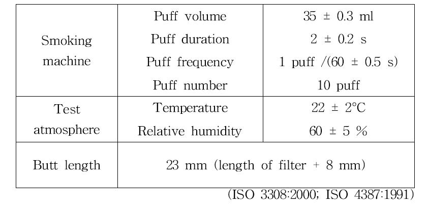 Smoking machine operation condition