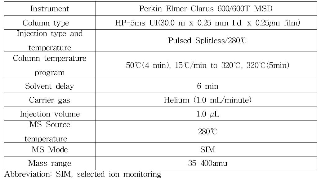 Nicotine 분석을 위한 GC 및 MS 조건