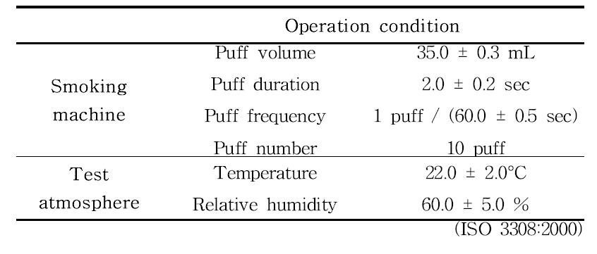 Smoking machine operation condition