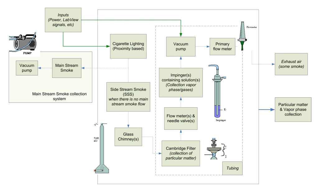Fundamentals of sidestream smoking machine