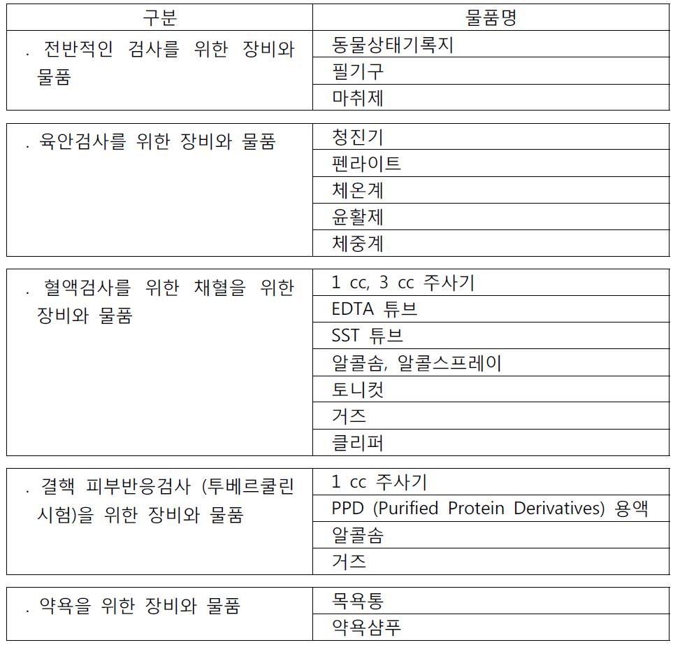 입수 당일 신체검사를 위한 준비 물품