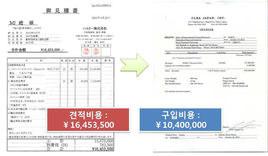 마모셋 원숭이 견적서 (좌)와 실제 구입 영수증 (우)