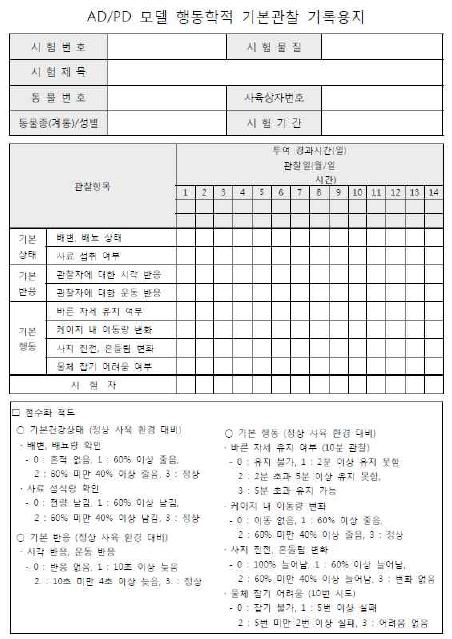 MPTP 투여 후 일상행동 변화에 대한 점수화 척도와 기록지