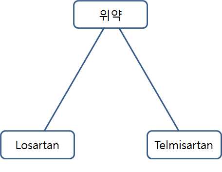 혼합비교를 위한 network diagram-1