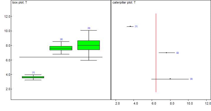 ‘수축기 혈압강하’의 혼합비교 결과 box plot과 caterpillar plot