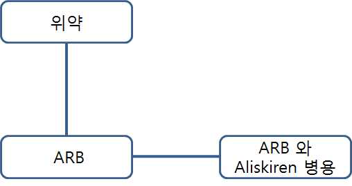 혼합비교를 위한 network diagram-2