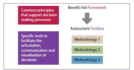 UMBRA에서 제시한 Framework와 Methodology의 관계