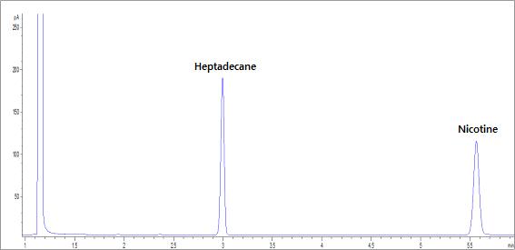 Figure 4. Chromatogram of nicotine.