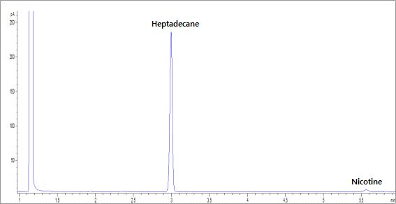 Figure 6. Nicotine in mainstream smoke from 1R5F.