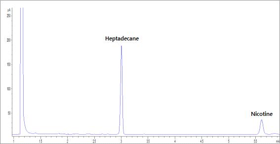 Figure 7. Nicotine in mainstream smoke from 3R4F.