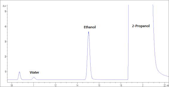 Figure 10. Water in mainstream smoke from 1R5F.