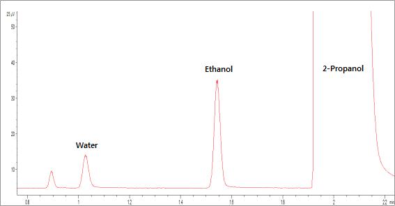 Figure 11. Water in mainstream smoke from 3R4F.